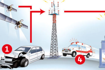 Sulle nostre auto arriva l’eCall, la chiamata automatica d’emergenza